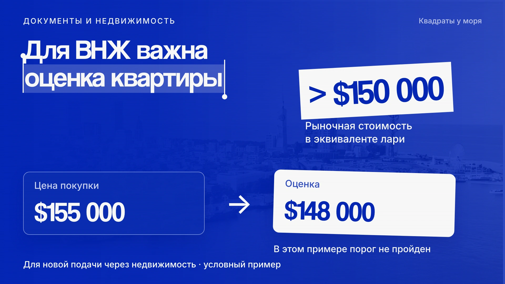 Для нового ВНЖ нужна оценка недвижимости выше 150 000 долларов; цена договора и оценка различаются