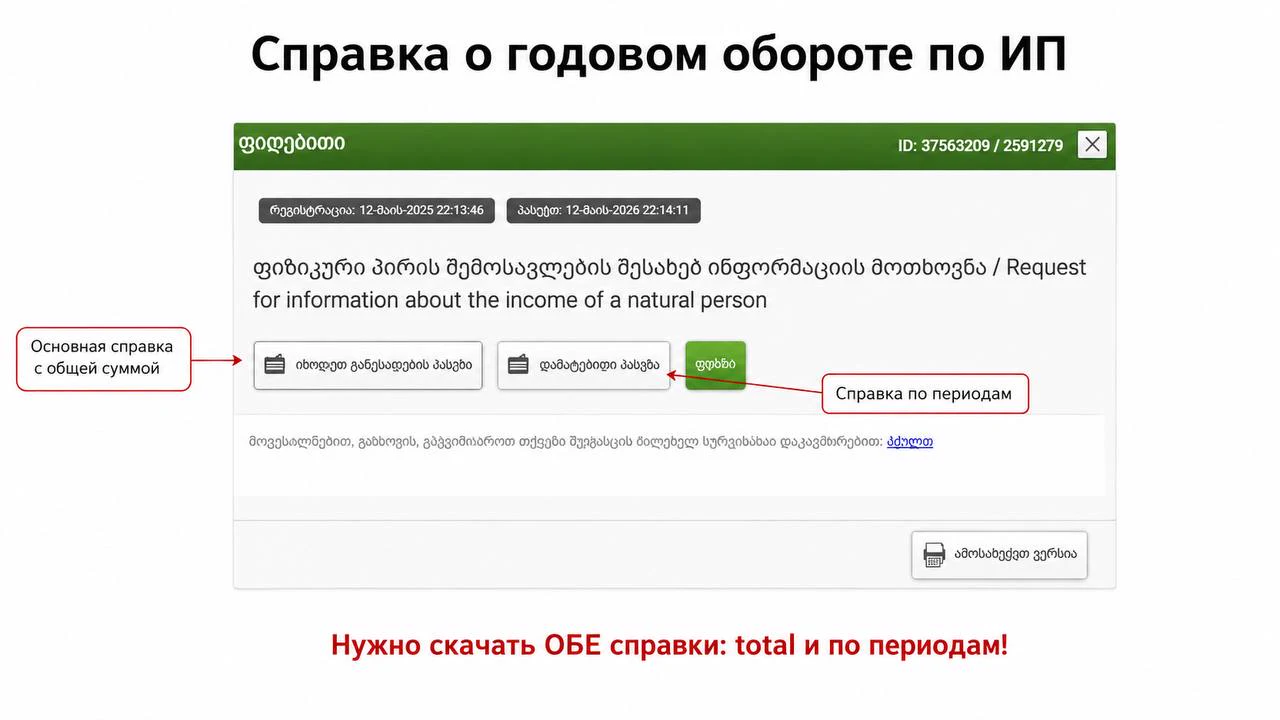 Готовая справка оборота