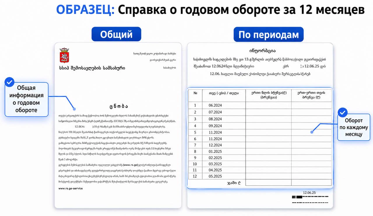 Образцы справки оборота