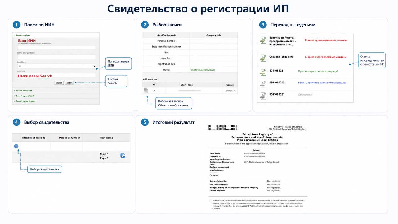 Свидетельство о регистрации ИП